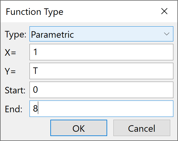 parametric piecewise1